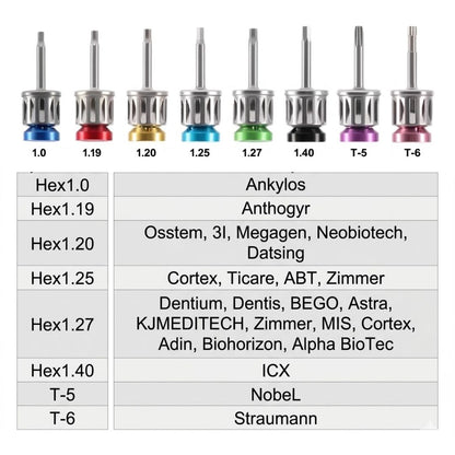 Kit universel de clé dynamométrique électrique dentaire (16 embouts + étui)